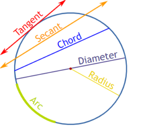 circle-shape