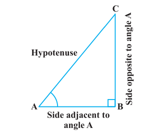 Trigonometry Formulas and Identities, All Formula List_3.1
