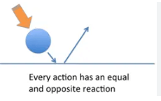 Newton's Third Law of Motion: Definition, Formulas & Applications_7.1