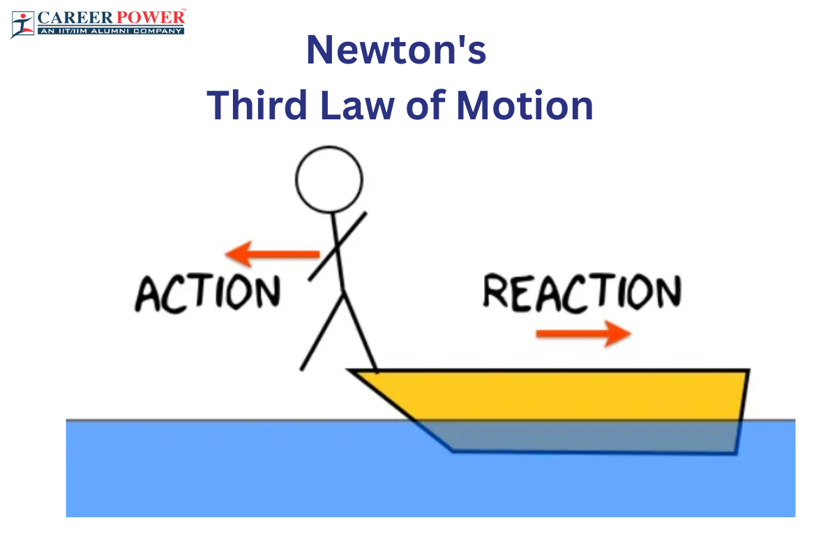 Newton's Third Law of Motion: Definition, Formulas & Applications