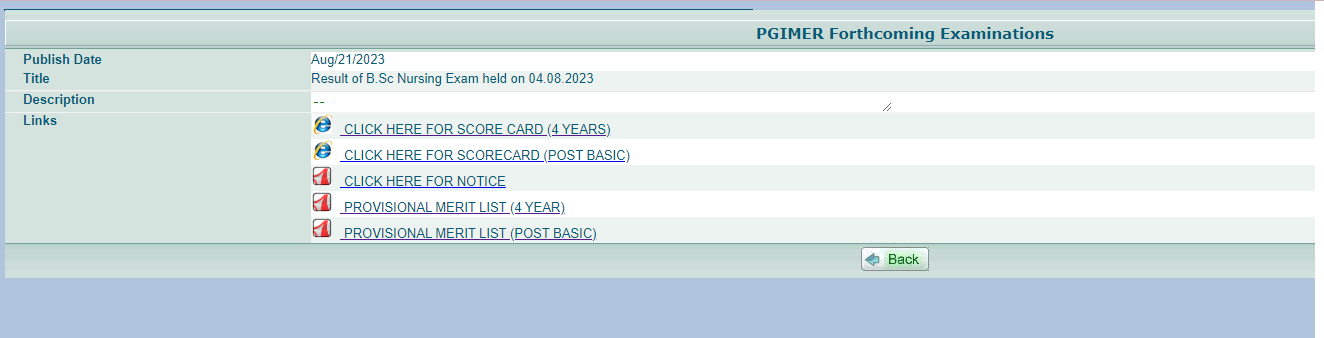 PGIMER BSc Nursing Result 2023 Out, Nursing Merit List PDF Link_5.1