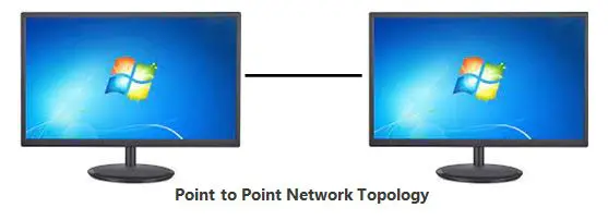 Point to Point Topology