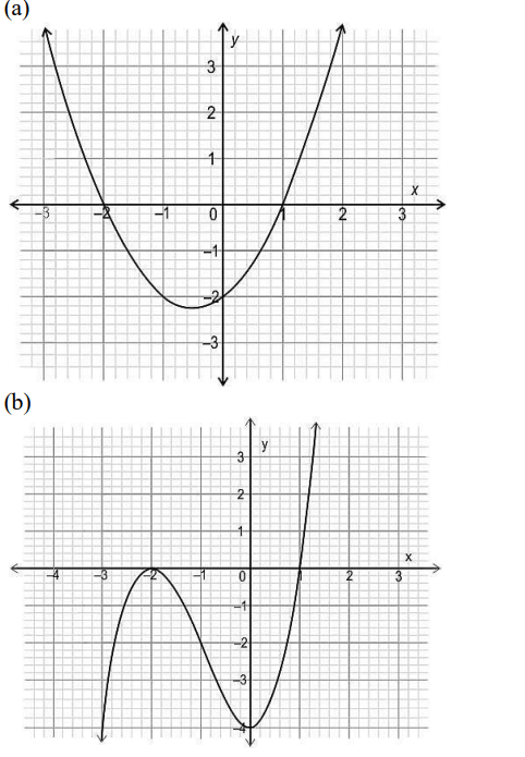 CBSE Class 10 Maths Model Practice Paper 2024 with Solutions_4.1