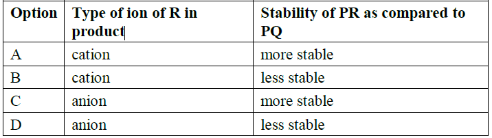 CBSE Class 10 Science Additional Practice Questions Paper 2023-24_6.1