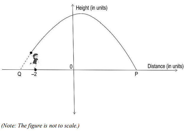 CBSE Class 10 Maths Model Practice Paper 2024 with Solutions_26.1