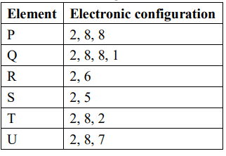 CBSE Class 10 Science Additional Practice Questions Paper 2023-24_13.1
