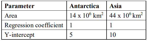 CBSE Class 12 Biology Additional Practice Question Paper 2023-24_6.1