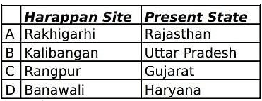 CBSE Class 12 History Additional Practice Questions Paper 2023-24_3.1