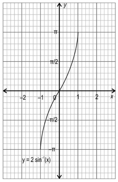 CBSE Class 12 Maths Additional Practice Question Paper 2024-25_16.1