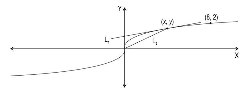 CBSE Class 12 Maths Additional Practice Question Paper 2024-25_39.1