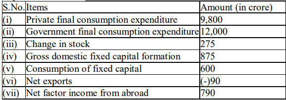 CBSE Class 12 Economic Additional Practice Question Paper 2023-24_3.1