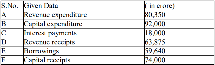CBSE Class 12 Economic Additional Practice Question Paper 2023-24_4.1