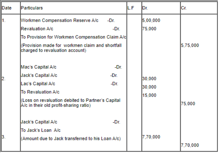 CBSE Class 12 Accountancy Additional Practice Question Paper 2023-24_6.1