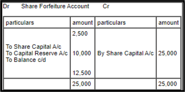 CBSE Class 12 Accountancy Additional Practice Question Paper 2023-24_10.1