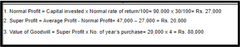 CBSE Class 12 Accountancy Additional Practice Question Paper 2023-24_11.1