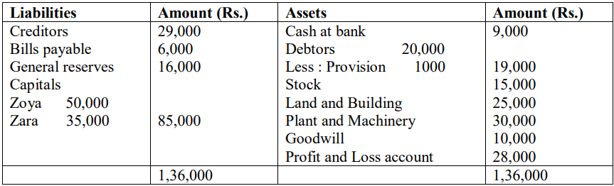 CBSE Class 12 Accountancy Additional Practice Question Paper 2023-24_19.1