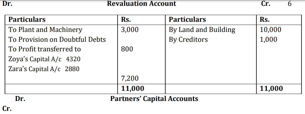 CBSE Class 12 Accountancy Additional Practice Question Paper 2023-24_20.1