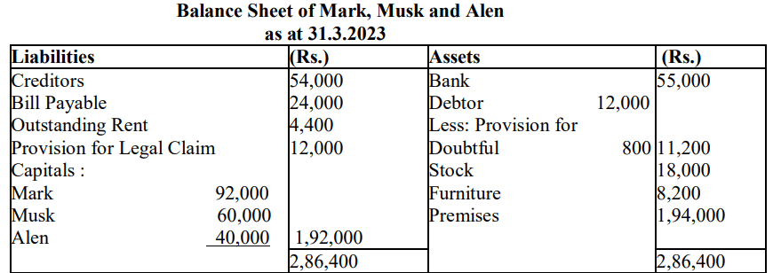 CBSE Class 12 Accountancy Additional Practice Question Paper 2023-24_22.1