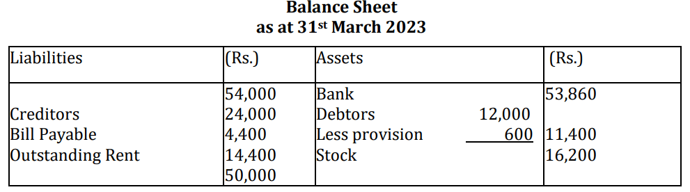 CBSE Class 12 Accountancy Additional Practice Question Paper 2023-24_25.1