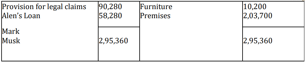 CBSE Class 12 Accountancy Additional Practice Question Paper 2023-24_26.1