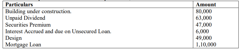 CBSE Class 12 Accountancy Additional Practice Question Paper 2023-24_30.1