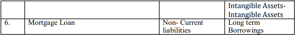 CBSE Class 12 Accountancy Additional Practice Question Paper 2023-24_32.1