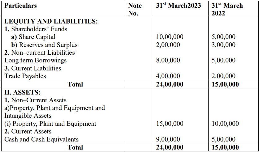CBSE Class 12 Accountancy Additional Practice Question Paper 2023-24_34.1