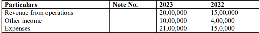 CBSE Class 12 Accountancy Additional Practice Question Paper 2023-24_36.1