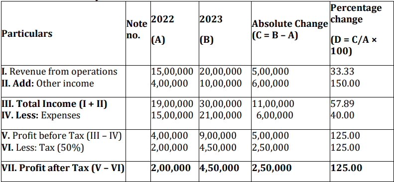 CBSE Class 12 Accountancy Additional Practice Question Paper 2023-24_37.1