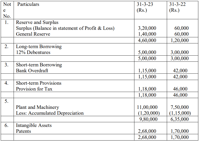 CBSE Class 12 Accountancy Additional Practice Question Paper 2023-24_39.1