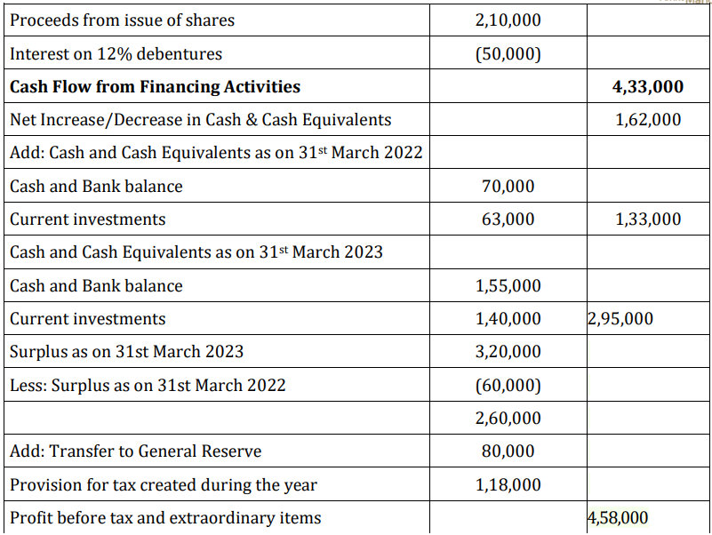CBSE Class 12 Accountancy Additional Practice Question Paper 2023-24_41.1