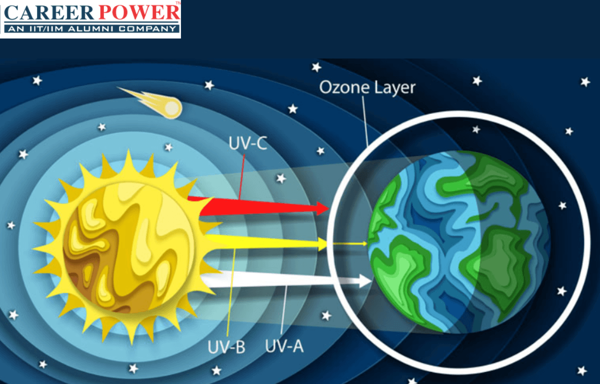 Ozone layer