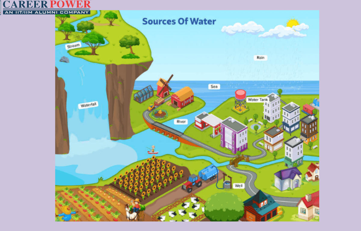 Sources of water