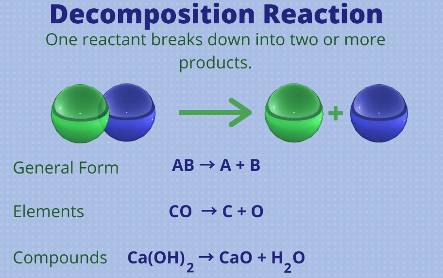 Decomposition Reaction_3.1
