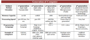 generation of computers