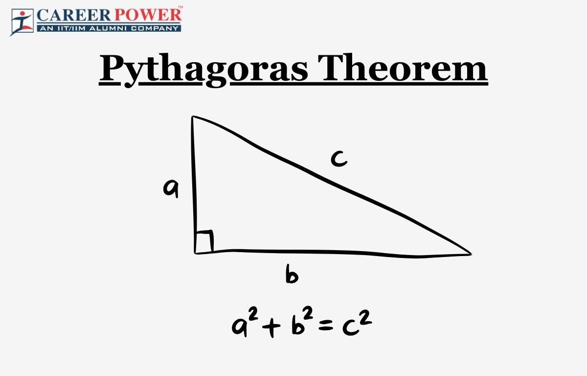 Pythagoras Theorem