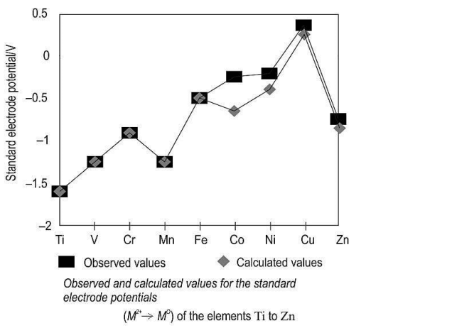 CBSE Class 12 Chemistry Practice Question Paper 2024-25 with Solutions_4.1