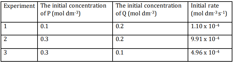 CBSE Class 12 Chemistry Practice Question Paper 2024-25 with Solutions_5.1