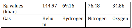 CBSE Class 12 Chemistry Practice Question Paper 2024-25 with Solutions_6.1