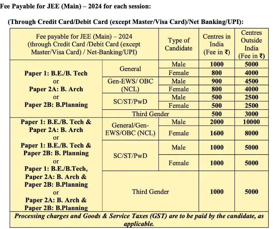 JEE Mains Registration 2024 Session 2 at jeemain.nta.ac.in, Form Link_3.1