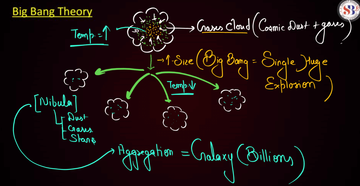 Evolution - Definition, Origin of Life and Ancient Theories_6.1