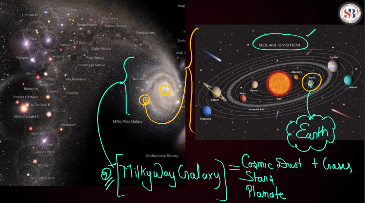 Evolution - Definition, Origin of Life and Ancient Theories_5.1