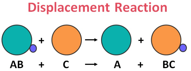 Chemical Reactions and Equations Class 10 Science Chapter 1_7.1