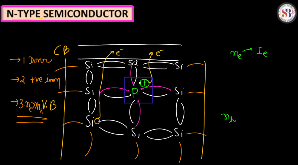 Semiconductor - Definition, Types, Properties and Example_7.1