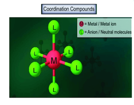 Nomenclature of Coordinate Compound_3.1