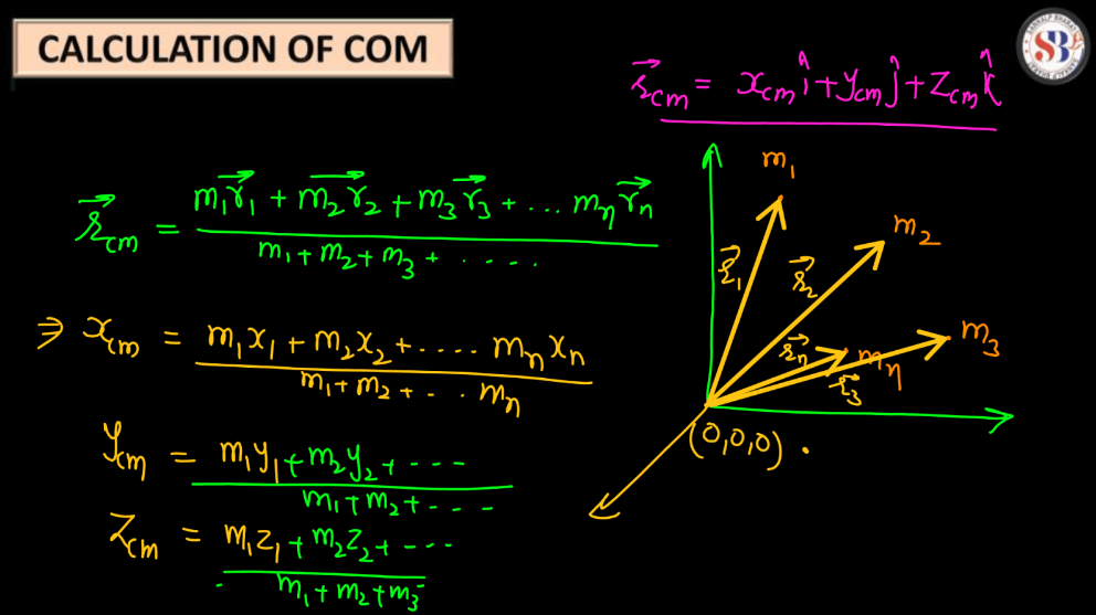 Center of Mass Formula - Definition, Examples, Practice Problems_4.1
