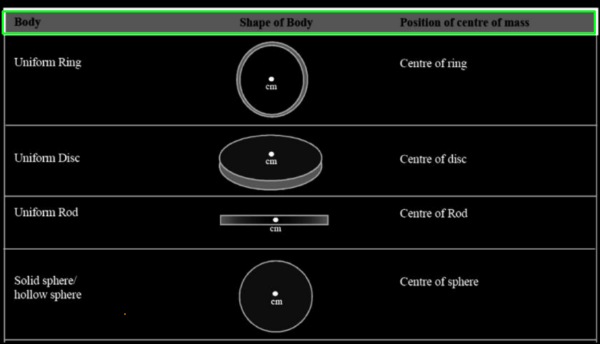 Center of Mass Formula - Definition, Examples, Practice Problems_6.1