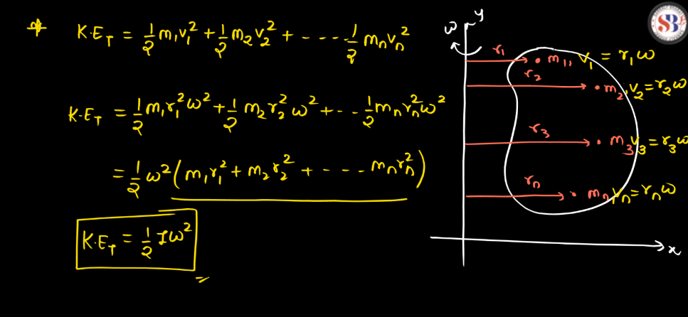Work Done in Rotational Motion, Rotational Kinetic Energy and Work-Kinetic Theorem_6.1
