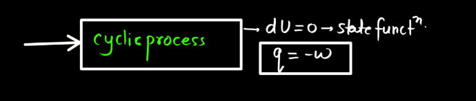 First Law of Thermodynamics - Equation, Derivation, Limitations_6.1