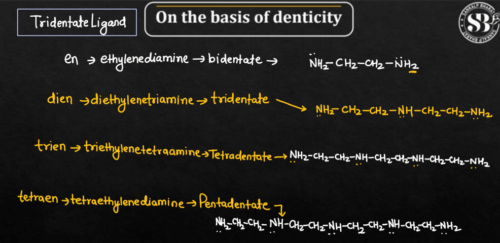 Types of Ligands in Coordination Compounds_8.1